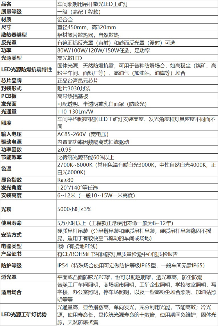 安徽匯民防爆電氣有限公司配吊桿安裝工廠(chǎng)照明廣照型LED工礦燈